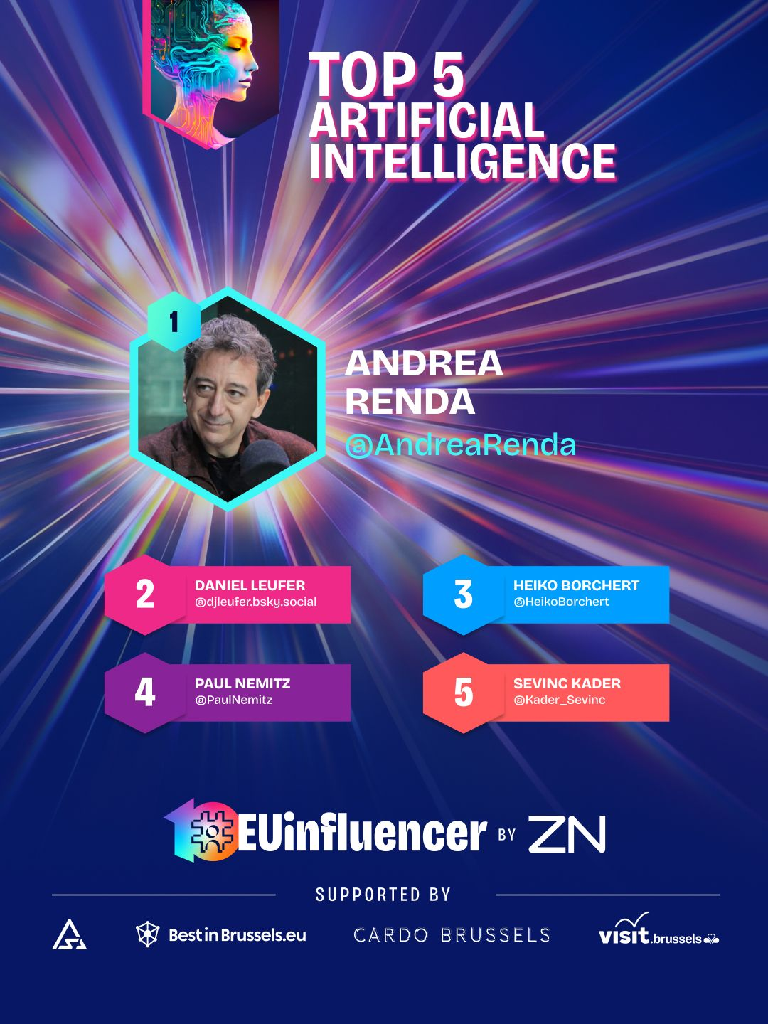ZN Brussels top AI EU influencers 2026